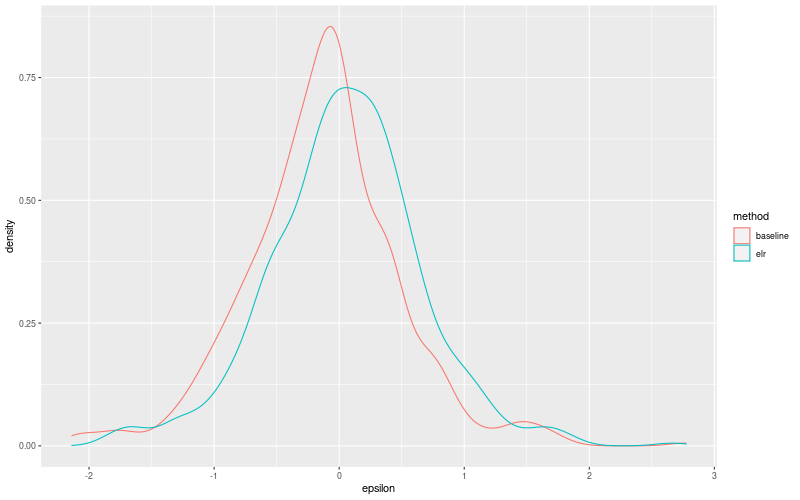 My plot :)